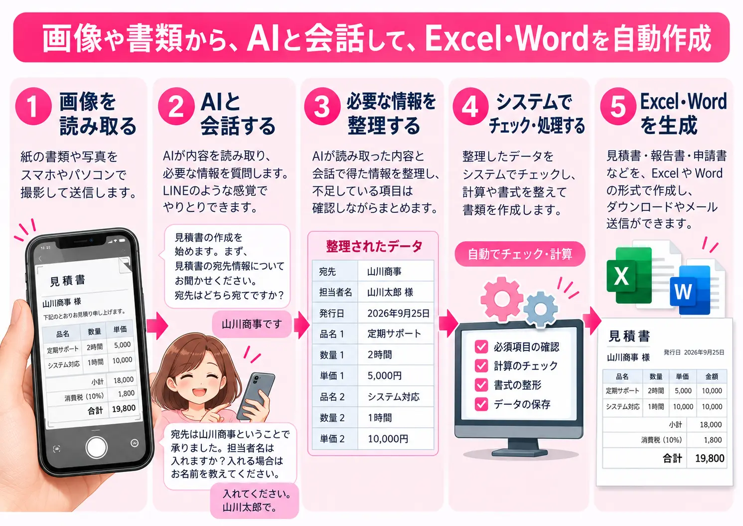仕組み